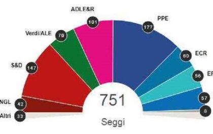 Le elezioni europee nella transizione del mondo