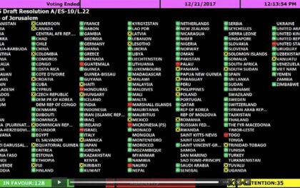 Gerusalemme: il voto all'Onu